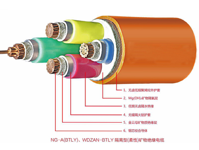NG-A(BTLY)矿物绝缘乐竞体育·（中国）官方网站